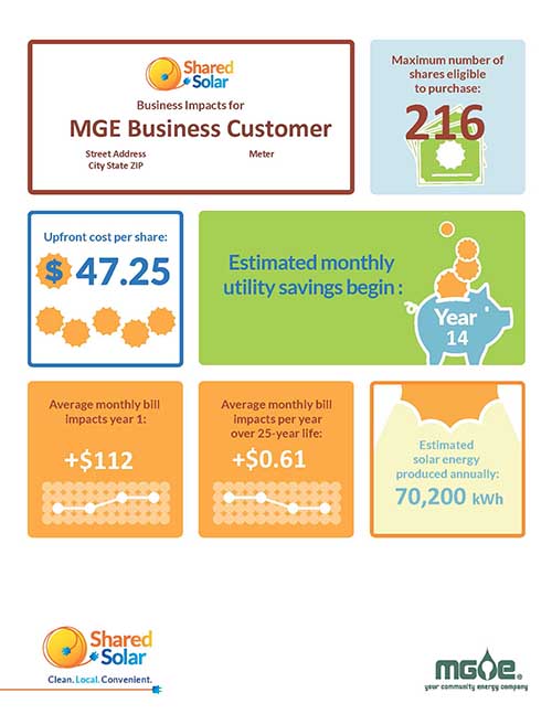 Business Impact Report