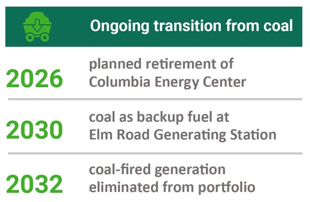 Infographic showing MGE's ongoing transition from coal.