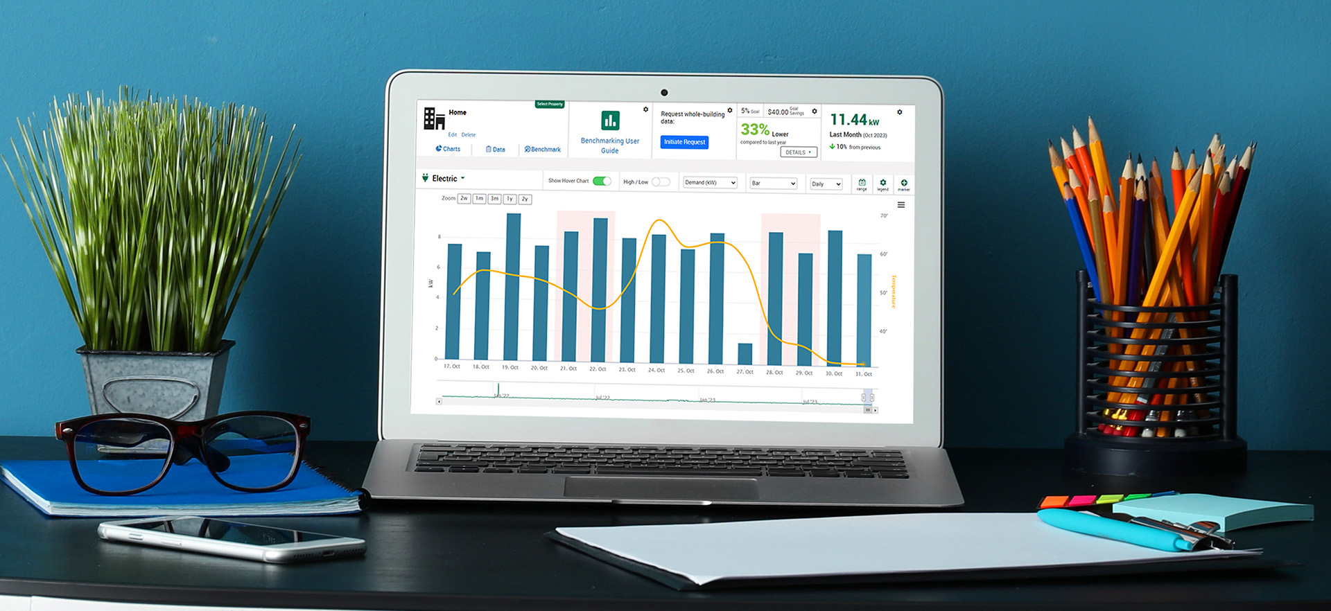 MyMeter dashboard displayed on a laptop computer that's sitting on a desk.