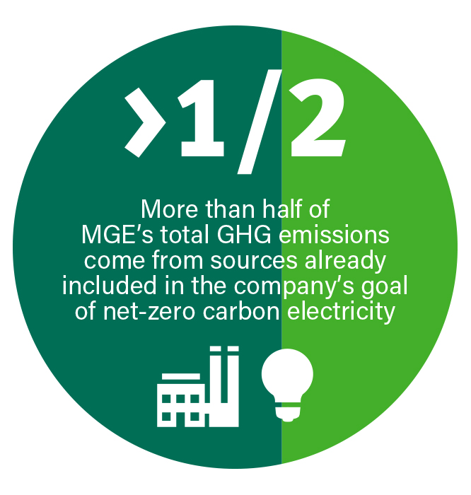 GHG emissions graphic.