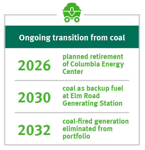 Transition from coal infographic