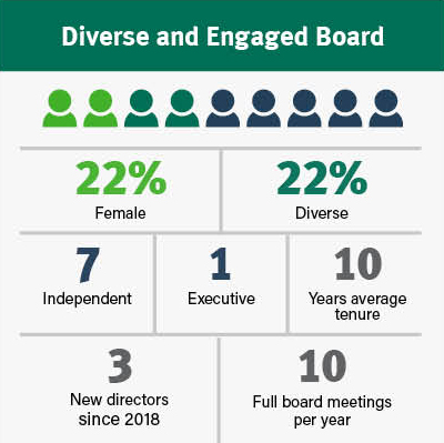 Diversity of MGE board