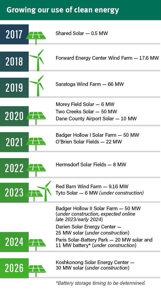 Infographic: growing our use of clean energy