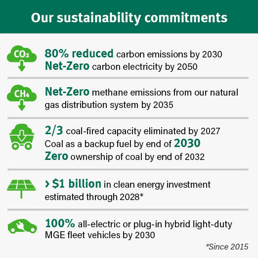 Infographic: our sustainability commitments