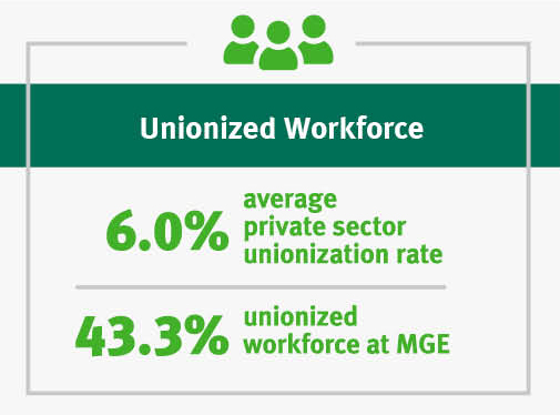 Unionized workforce infographic
