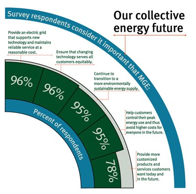 Our collective energy future